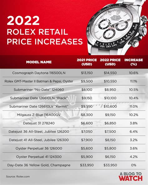 prices new rolex watches|new rolex watches price list.